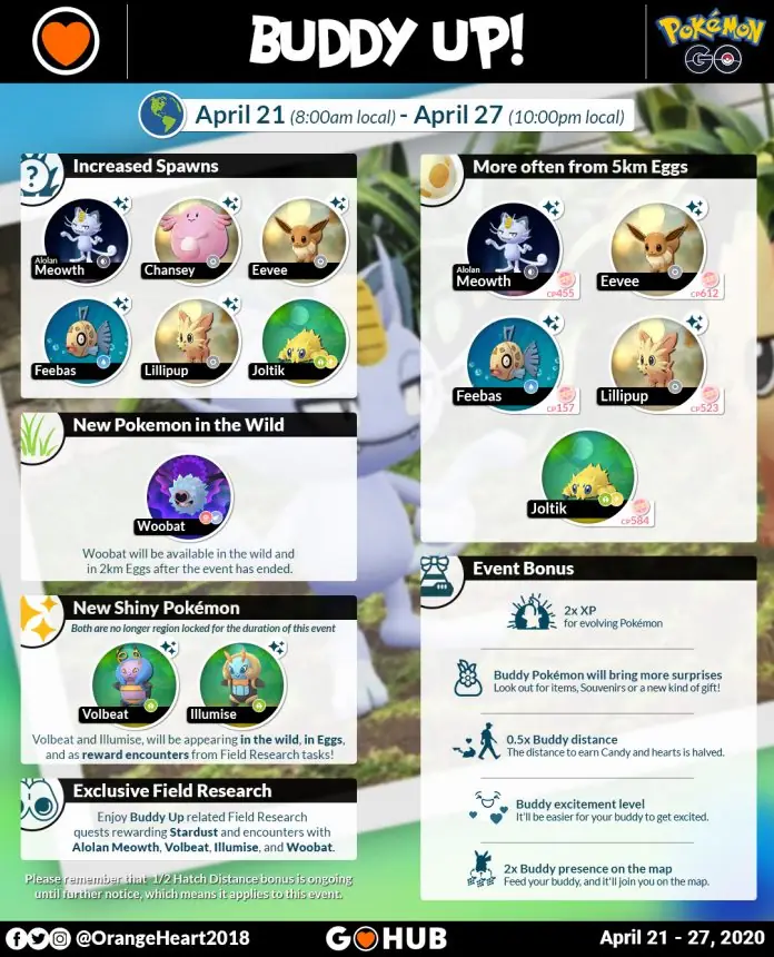 Pokemon Go Buddy Up Event Gamer Journalist