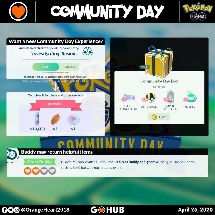Pokemon Go Abra Community Day Event Gamer Journalist
