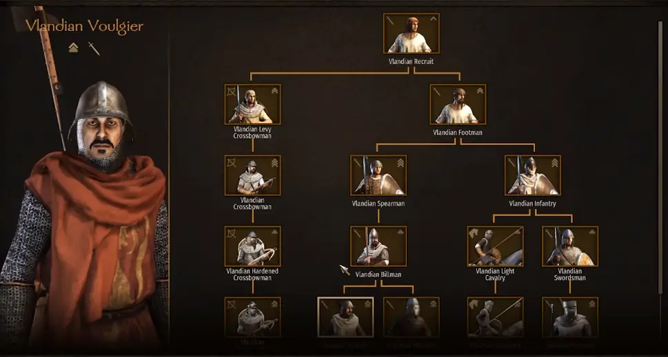 Mount And Blade 2 Bannerlord Faction Units Guide Gamer Journalist