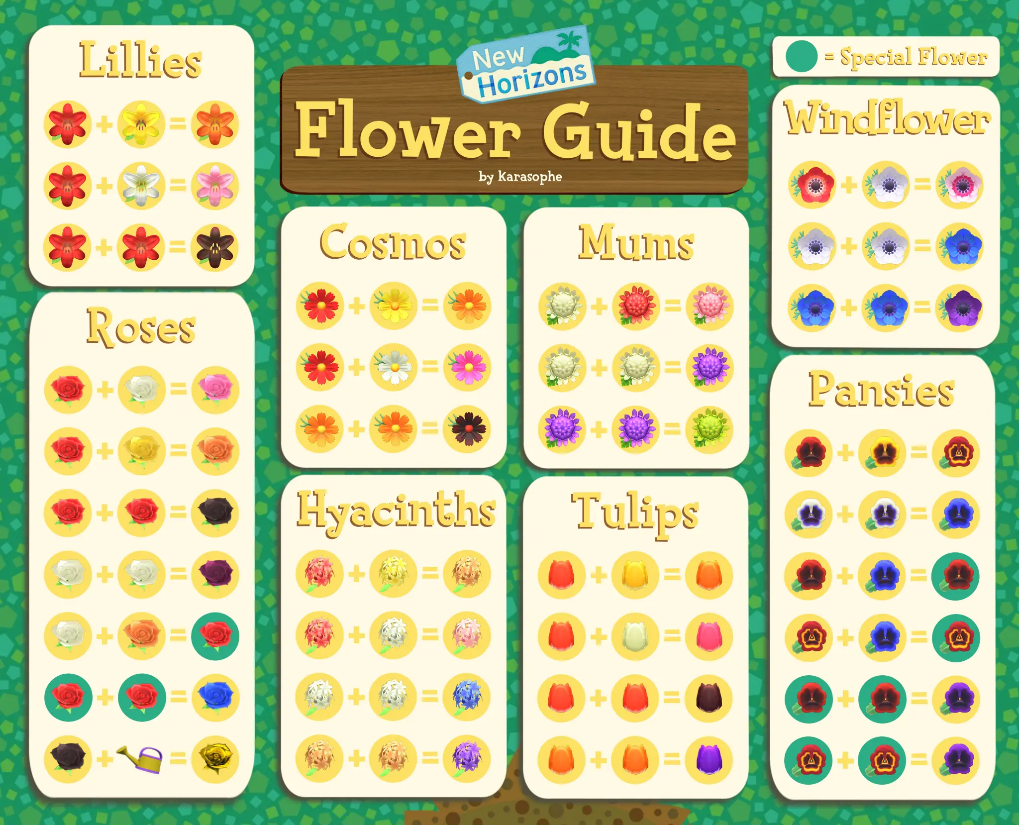 Hybrid Flowers Guide For Animal Crossing New Horizons