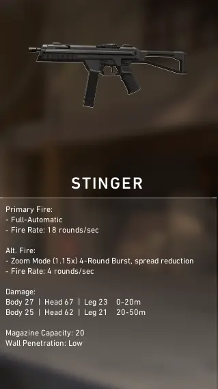 Valorant Weapons Guide Gamer Journalist - valorant weapons guide gamer journalist dmg gun roblox Valorant Weapons Guide Gamer Journalist - dmg gun roblox