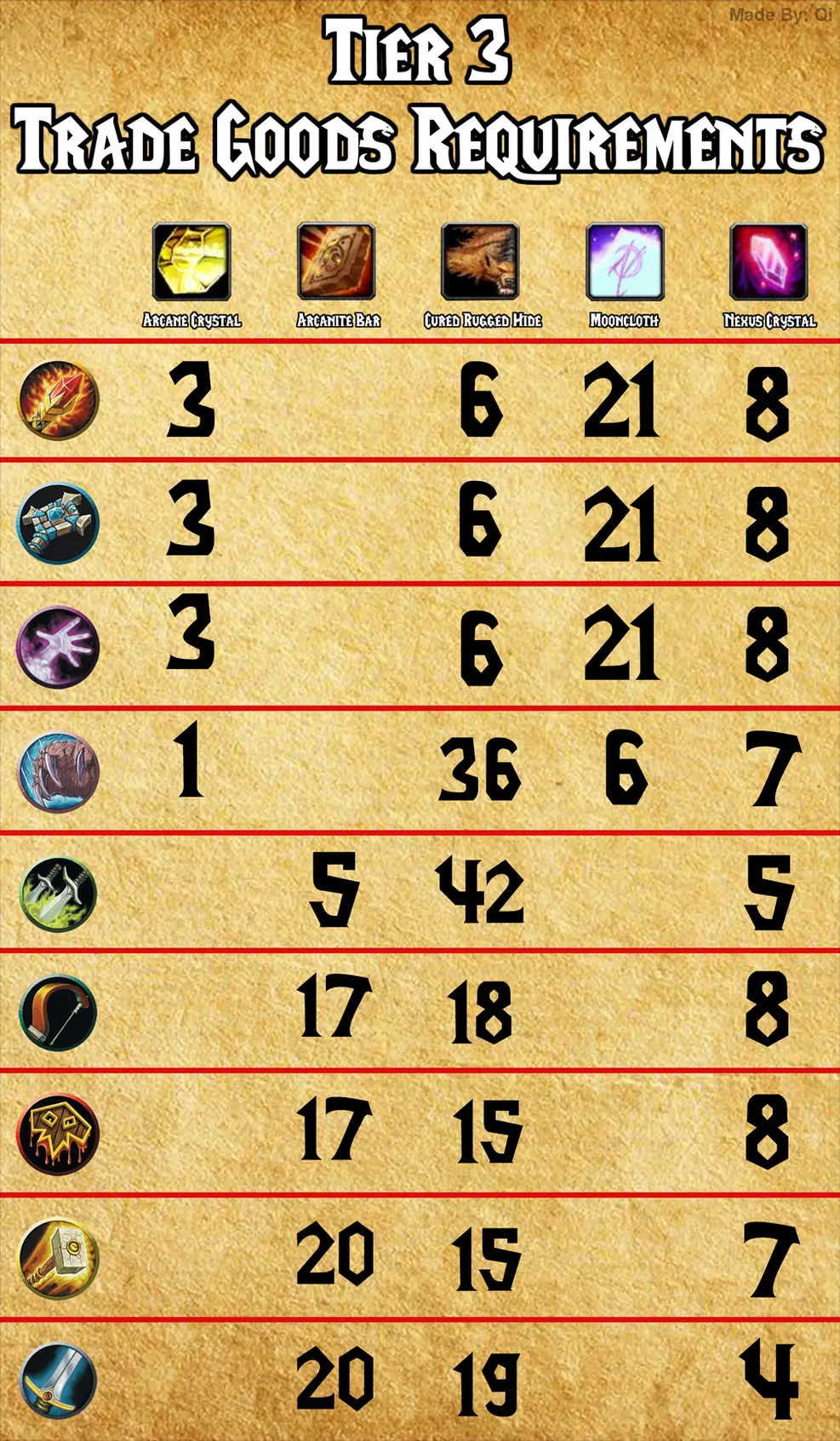 Fortnite Tier 3 Mats Wow Classic Tier 3 Material Requirements By Class Gamer Journalist