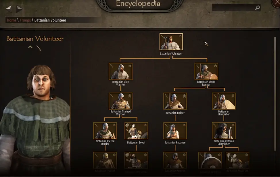 Mount And Blade 2 Bannerlord Faction Units Guide Gamer Journalist Also called nationale vlag, national flag), is a dutch historical flag. mount and blade 2 bannerlord faction